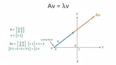 eigenvector