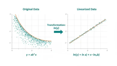 exponential regression