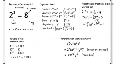 exponents