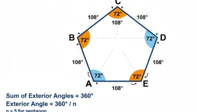 exterior angles