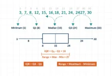 five-number summary