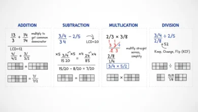 fraction operations