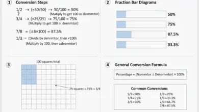 fractions to percent