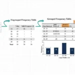 frequency distribution