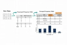 frequency distribution