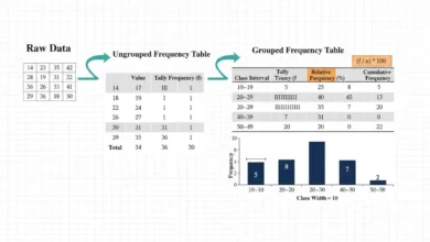 frequency distribution