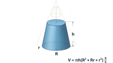 frustum volume