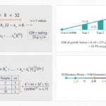 geometric mean