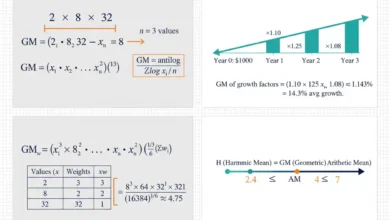 geometric mean