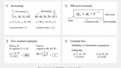 geometric sequence