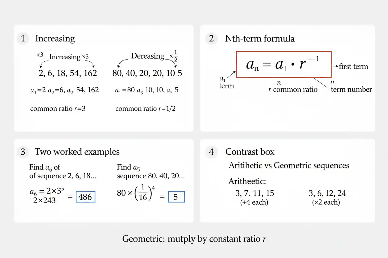geometric sequence