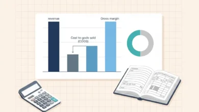 gross margin