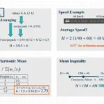 harmonic mean