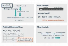 harmonic mean