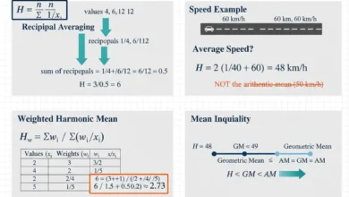 harmonic mean