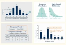 histogram