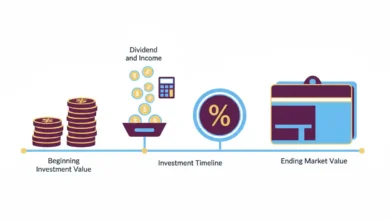 holding period return