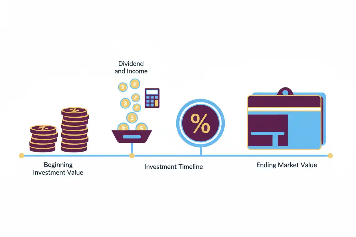 holding period return