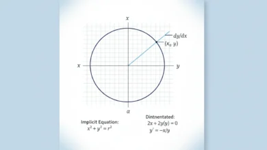implicit differentiation