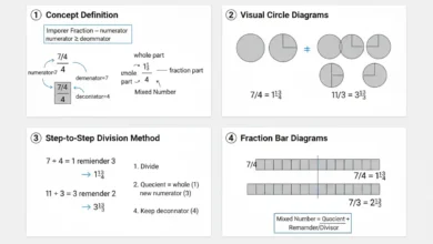 improper fractions