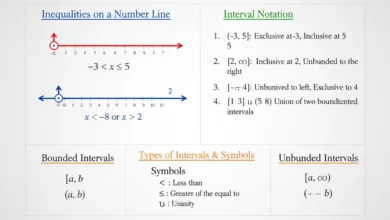 inequalities