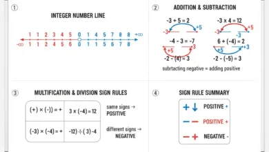 integer operations