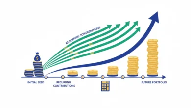investment growth