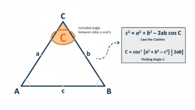 law of cosines