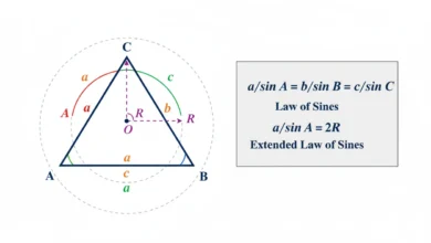 law of sines