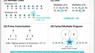 lcm
