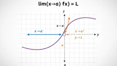 limit