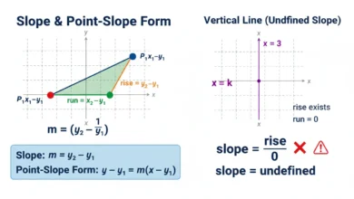line from two points