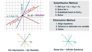 line intersection
