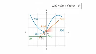 linear approximation