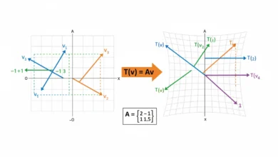 linear transformation