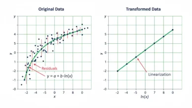logarithmic regression