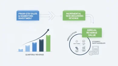 magic number saas