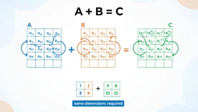 matrix addition