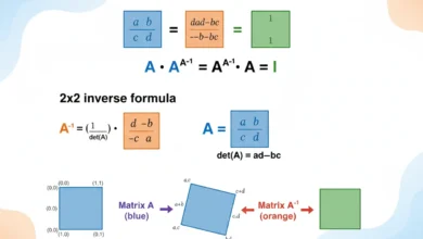 matrix inverse