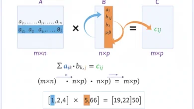 matrix multiplication