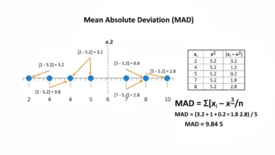 mean absolute deviation