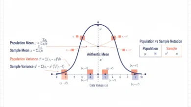 mean and variance