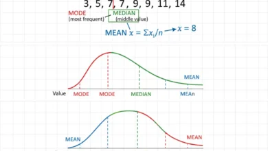 mean, median, mode
