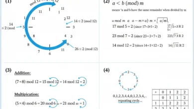modular arithmetic