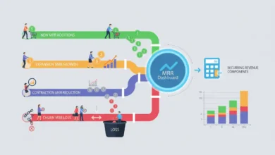 monthly recurring revenue