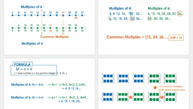 multiples