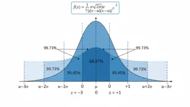 normal distribution