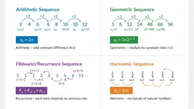 number sequences