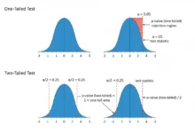 p-values