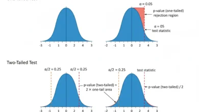 p-values